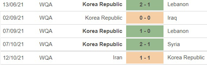 Hàn Quốc vs UAE, kèo nhà cái, soi kèo Hàn Quốc vs UAE, nhận định bóng đá, Hàn Quốc, UAE, keo nha cai, dự đoán bóng đá, vòng loại World Cup 2022