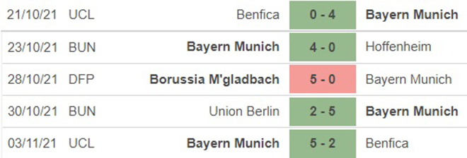 truc tiep bong da, Bayern Munich vs Freiburg, ON Sports, trực tiếp bóng đá hôm nay, Bayern Munich, Freiburg, trực tiếp bóng đá, bóng đá Đức, xem bóng đá trực tiếp
