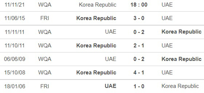 Hàn Quốc vs UAE, kèo nhà cái, soi kèo Hàn Quốc vs UAE, nhận định bóng đá, Hàn Quốc, UAE, keo nha cai, dự đoán bóng đá, vòng loại World Cup 2022