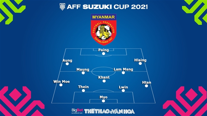 Soi kèo nhà cái Thái Lan vs Myanmar. Nhận định, dự đoán bóng đá AFF Cup 2021 (19h30, 11/12). Dự đoán bóng đá Thái Lan vs Myanmar. Tỷ lệ kèo AFF Cup 2021.