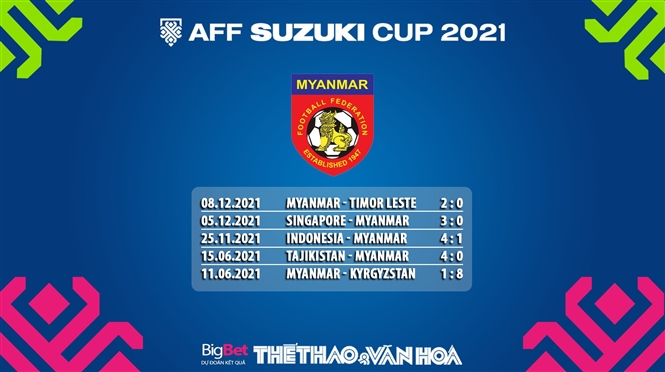 Soi kèo nhà cái Thái Lan vs Myanmar. Nhận định, dự đoán bóng đá AFF Cup 2021 (19h30, 11/12). Dự đoán bóng đá Thái Lan vs Myanmar. Tỷ lệ kèo AFF Cup 2021.