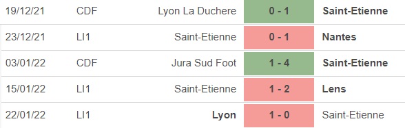 Angers vs St Etienne, kèo nhà cái, soi kèo Angers vs St Etienne, nhận định bóng đá, Angers, St Etienne, keo nha cai, dự đoán bóng đá, Ligue 1