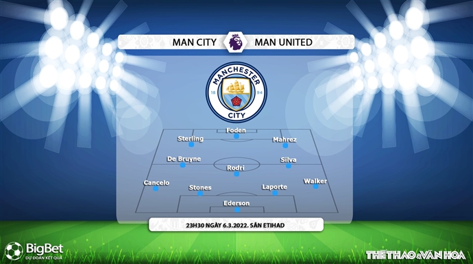 Soi kèo Man City vs MU, nhận định bóng đá, Man City vs MU, kèo nhà cái, Man City, MU, keo nha cai, dự đoán bóng đá, bóng đá Anh, Ngoại hạng Anh