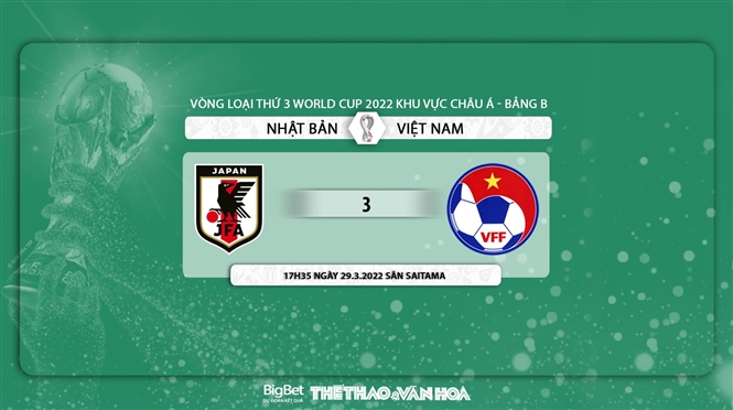 Nhật Bản vs Việt Nam, kèo nhà cái, soi kèo Nhật Bản vs Việt Nam, nhận định bóng đá, Nhật Bản, Việt Nam, keo nha cai, dự đoán bóng đá, World Cup 2022