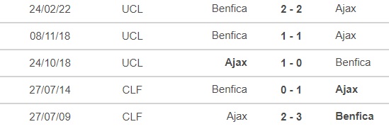 Ajax vs Benfica, kèo nhà cái, soi kèo Ajax vs Benfica, nhận định bóng đá, Ajax, Benfica, keo nha cai, dự đoán bóng đá, Cúp C1, Champions League