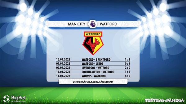Man City vs Watford, kèo nhà cái, soi kèo Man City vs Watford, nhận định bóng đá, Man City, Watford, keo nha cai, dự đoán bóng đá, Ngoại hạng Anh, bóng đá Anh