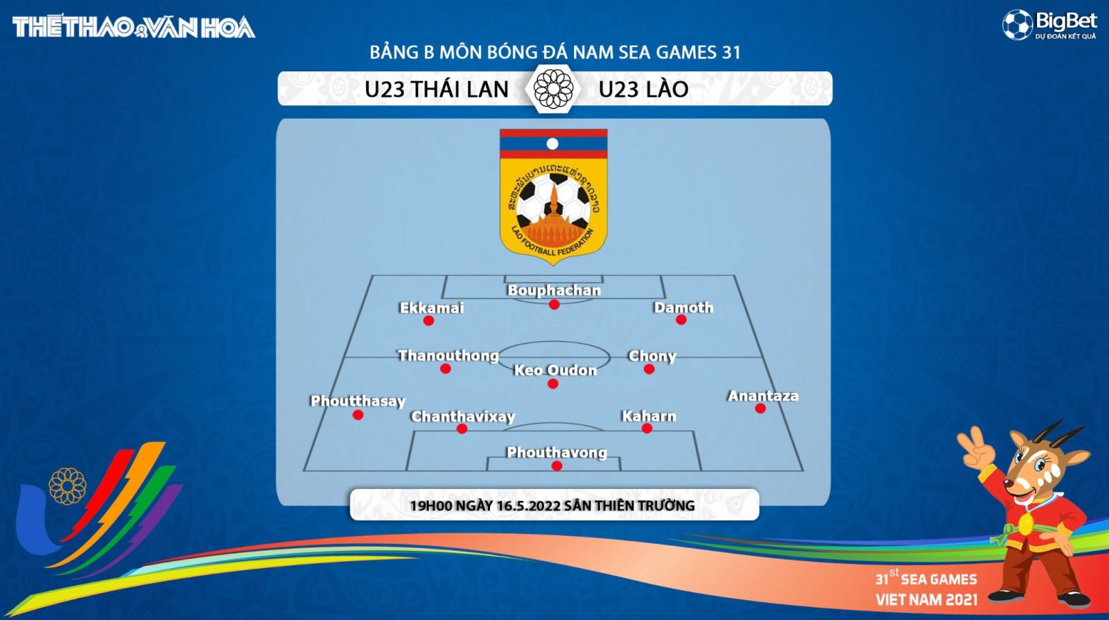 soi kèo U23 Thái Lan vs U23 Lào, nhận định bóng đá, U23 Thái Lan vs U23 Lào, kèo nhà cái, U23 Thái Lan, U23 Lào, keo nha cai, dự đoán bóng đá, bóng đá nam SEA Games 31
