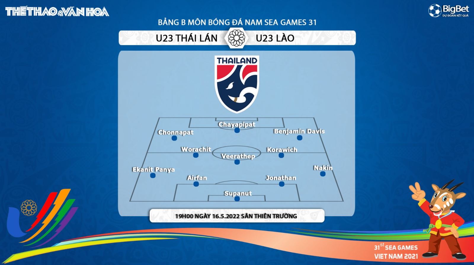 soi kèo U23 Thái Lan vs U23 Lào, nhận định bóng đá, U23 Thái Lan vs U23 Lào, kèo nhà cái, U23 Thái Lan, U23 Lào, keo nha cai, dự đoán bóng đá, bóng đá nam SEA Games 31