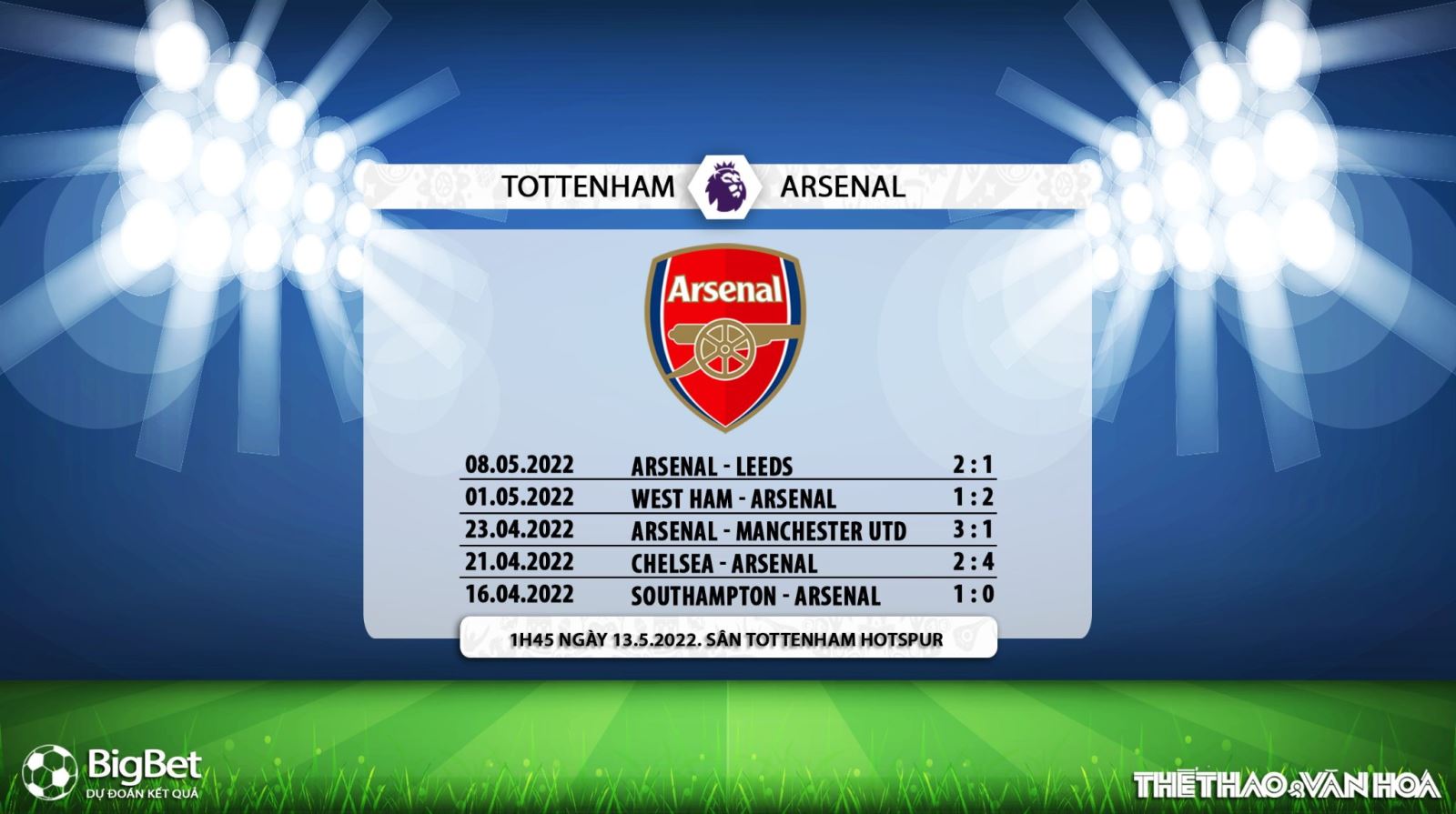 soi kèo Tottenham vs Arsenal, kèo nhà cái, Tottenham vs Arsenal, nhận định bóng đá, Tottenham, Arsenal, keo nha cai, dự đoán bóng đá, Ngoại hạng Anh, bóng đá Anh