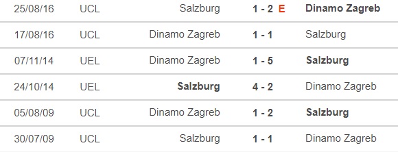 Salzburg vs Dinamo Zagreb, kèo nhà cái, soi kèo Salzburg vs Dinamo Zagreb, nhận định bóng đá, Salzburg, Dinamo Zagreb, keo nha cai, dự đoán bóng đá, Cúp C1, kèo C1, C1