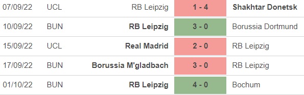 Leipzig vs Celtic, kèo nhà cái, soi kèo Leipzig vs Celtic, nhận định bóng đá, Leipzig, Celtic, keo nha cai, dự đoán bóng đá, Cúp C1, Champions League, kèo C1