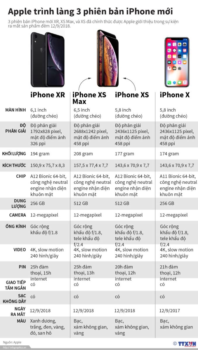 Giá iPhone XS, iPhone XS, iPhone XS Plus, iPhone mới, ra mắt iPhone iPhone XS, ra mắt iPhone mới, Apple Watch Series 4, Apple Watch Series, iPad Pro, Homepod Mini, Apple