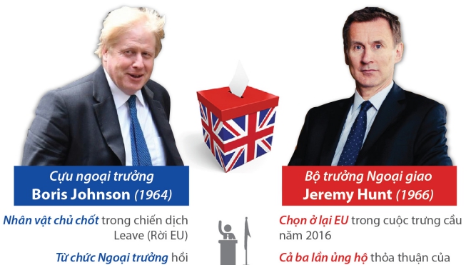 Chốt danh sách 2 ứng viên bầu Thủ tướng Anh thay thế bà Theresa May