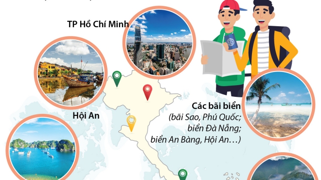Báo Anh gợi ý 10 điểm đến 'vàng' của du lịch Việt Nam