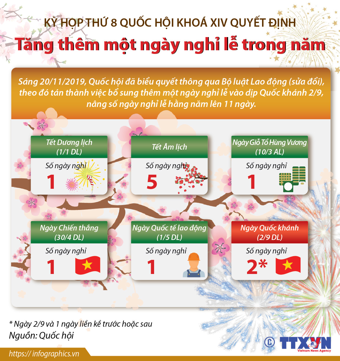 Nghỉ lễ 2/9, Nghỉ quốc khánh 2/9, Thêm ngày nghỉ lễ Quốc khánh, Thêm ngày nghỉ, tăng thêm ngày nghỉ, nghỉ lễ quốc khánh 2/9, lịch nghỉ lễ, nghỉ têt, lịch nghỉ tết