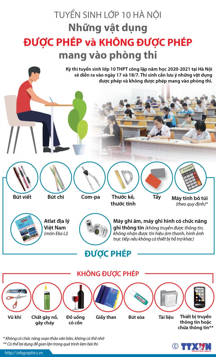 Thi lớp 10 Hà Nội, Tuyển sinh lớp 10 Hà Nội, Thi Tuyển sinh lớp 10 Hà Nội, Lịch Thi Tuyển sinh lớp 10 Hà Nội, lịch Thi lớp 10 Hà Nội