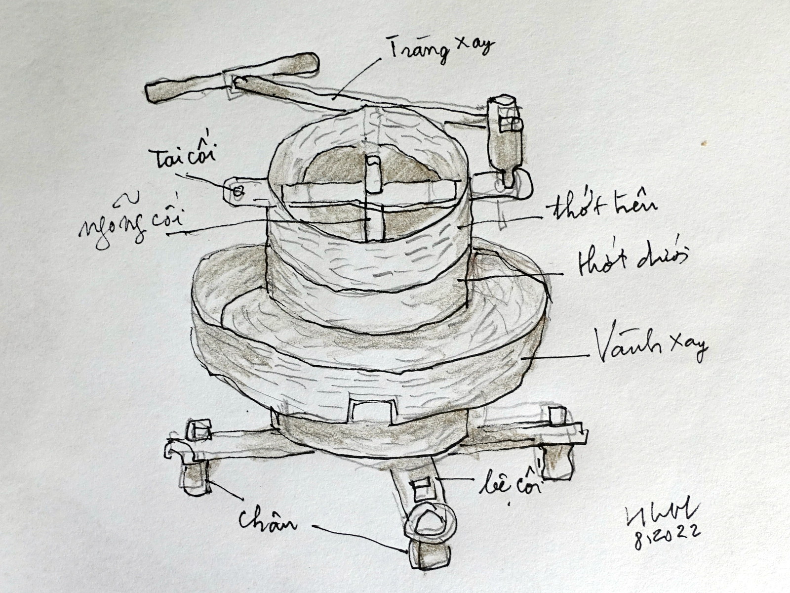 Chú thích ảnh