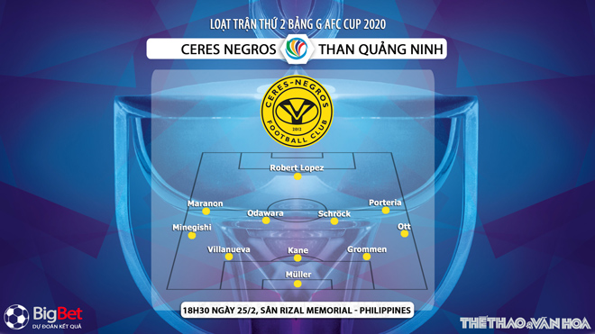kèo nhà cái, keo nha cai, FOX Sport, truc tiep bong da hom nay, kèo bóng đá, Ceres Negros vs Than Quảng Ninh, Ceres đấu với Quang Ninh, lịch thi đấu AFC Cup