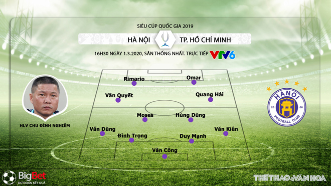 kèo nhà cái, keo nha cai, VTV6, truc tiep bong da hôm nay, kèo bóng đá, TPHCM vs Hà Nội, TPHCM đấu với Hà Nội, lịch thi đấu Siêu Cúp quốc gia, bong da, kèo TPHCM