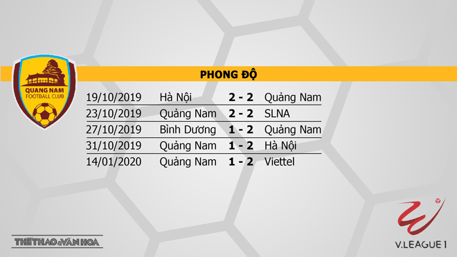 Quảng Nam vs TPHCM, Quang Nam, TPHCM, nhận định Quảng Nam vs TPHCM, trực tiếp Quảng Nam vs TPHCM, soi kèo Quảng Nam vs TPHCM, BĐTV, V League 2020
