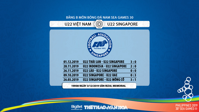 kèo U22 Việt Nam vs U22 Singapore, soi kèo U22 Việt Nam vs U22 Singapore, U22 Việt Nam đấu với Singapore, truc tiep bong da, truc tiep bong da hôm nay, VTV6, VTV5, VTC1