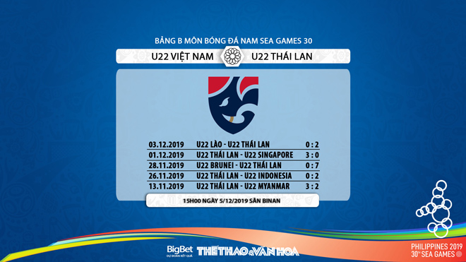 kèo U22 Việt Nam vs U22 Thái Lan, soi kèo U22 Việt Nam vs U22 Thái Lan, U22 Việt Nam đấu với Thái Lan, truc tiep bong da, truc tiep bong da hôm nay, VTV6, VTV5, VTC1