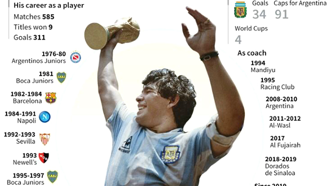 Maradona, Một năm ngày mất của Diego Maradona, Cả thế giới chỉ có một Maradona, huyền thoại Maradona, World Cup 1986, Mexico 86, bàn tay của chúa, Cậu bé Vàng, Argentina