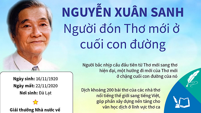Nhà thơ Nguyễn Xuân Sanh, đại diện cuối cùng của phong trào Thơ Mới qua đời