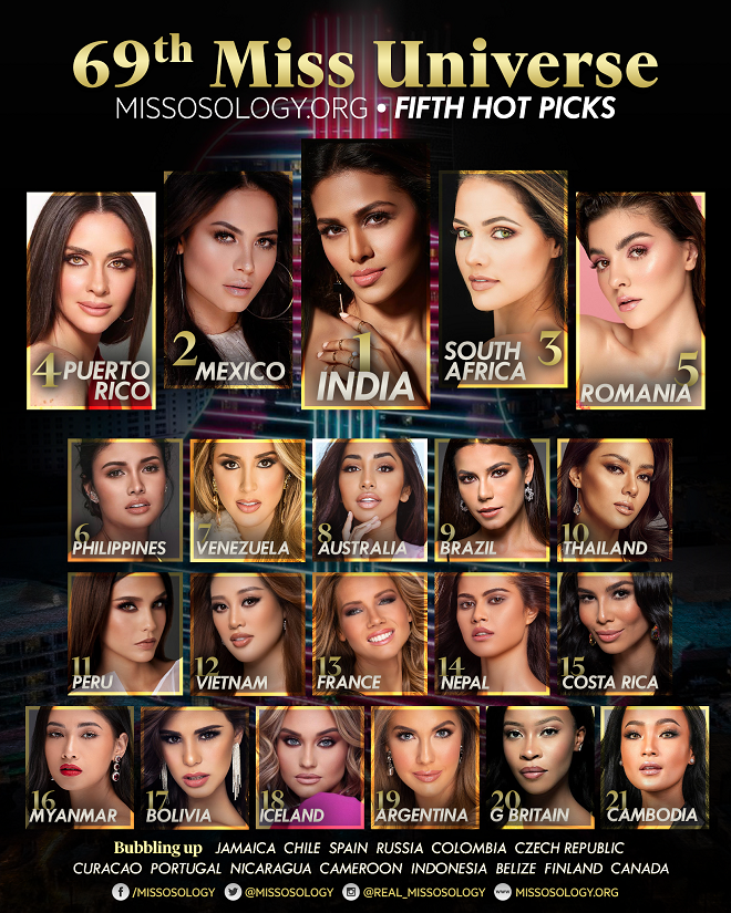 Cơ hội nhân đôi điểm số Khánh Vân có vào thẳng Top 21 Miss Universe, Khánh Vân có vào thẳng Top 21 Miss Universe, Nguyễn Trần Khánh Vân, Top 21 Miss Universe