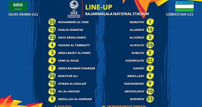 Ket qua bong da, kết quả bóng đá, U23 Saudi Arabia vs U23 Uzbekistan, Saudi Arabia vs Uzbekistan, bán kết U23 châu Á 2020, kết quả bán kết U23 châu Á 2020, bong da, kqbd