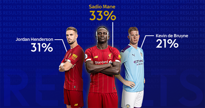 bóng đá, tin bóng đá, bóng đá hôm nay, tin bóng đá hôm nay, bong da hom nay, MU, Man United, Maguire, Coutinho, Mane, Bayern, Flick, Ter Stegen, Barca