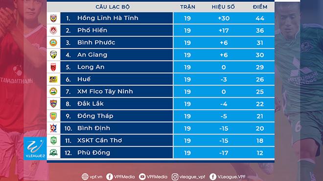 BXH tạm thời