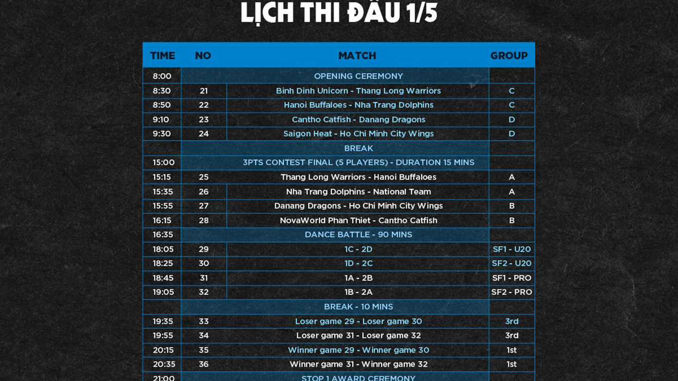 Lịch thi đấu ngày 1-5, ngày khép lại chặng 1. Ảnh: VBA