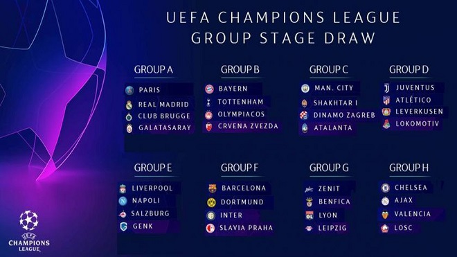 Lịch thi đấu cúp C1 châu Âu. Lịch thi đấu bóng đá Champions League 2019-20