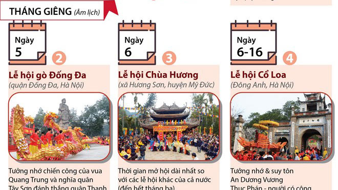 Những lễ hội lớn diễn ra trong tháng Giêng: Yên Tử, Chùa Hương, Gò Đống Đa...