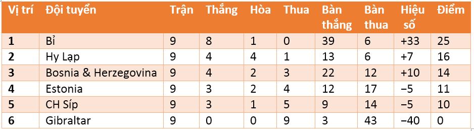 bảng H
