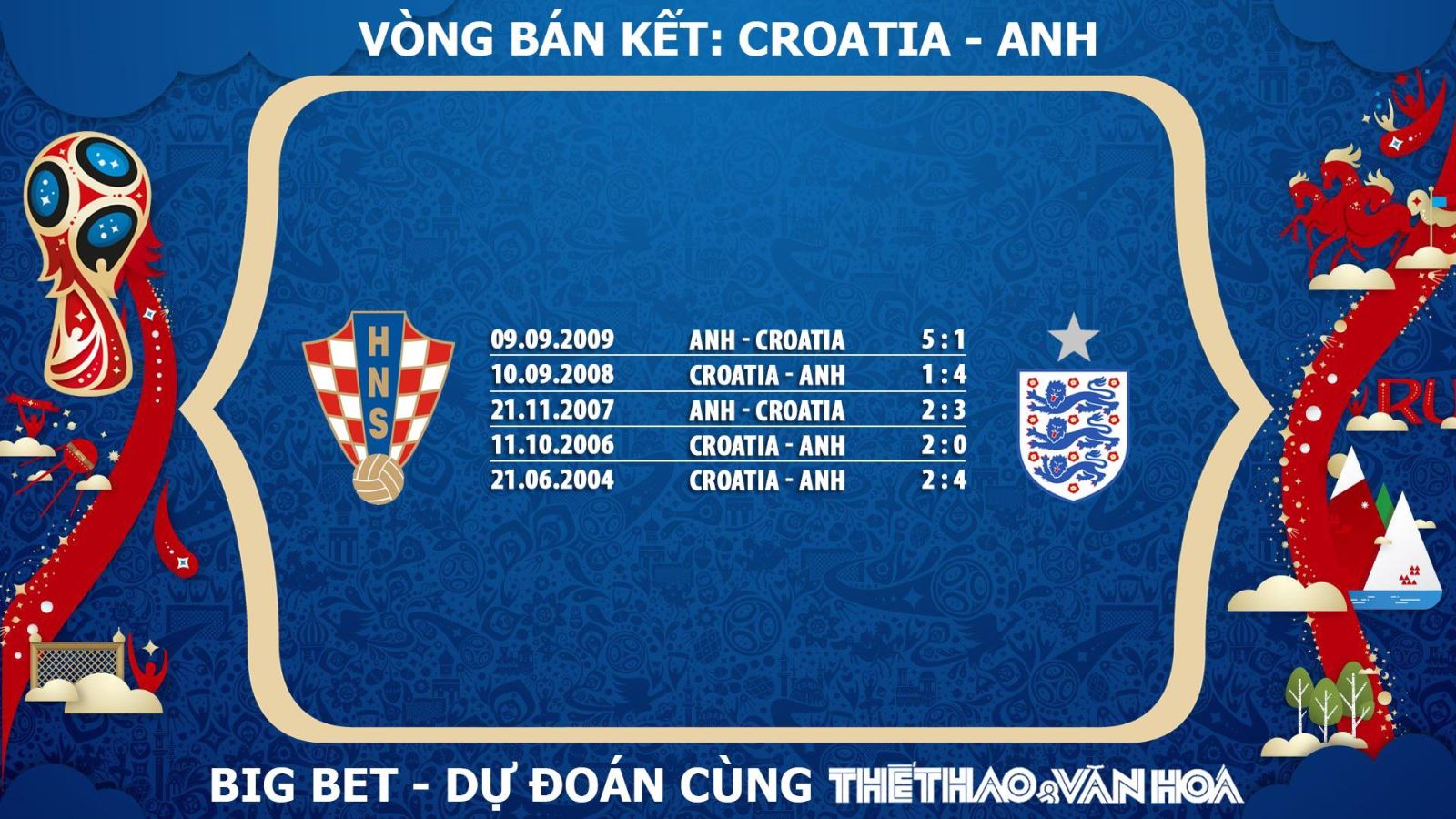 Soi kèo bán kết World Cup 2018: Croatia - Anh (1h00 ngày 12/7, trực tiếp VTV3 & VTV3 HD)