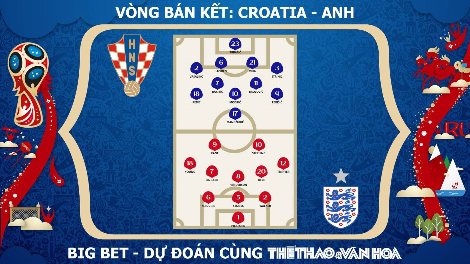 Soi kèo bán kết World Cup 2018: Croatia - Anh (1h00 ngày 12/7, trực tiếp VTV3 & VTV3 HD) 