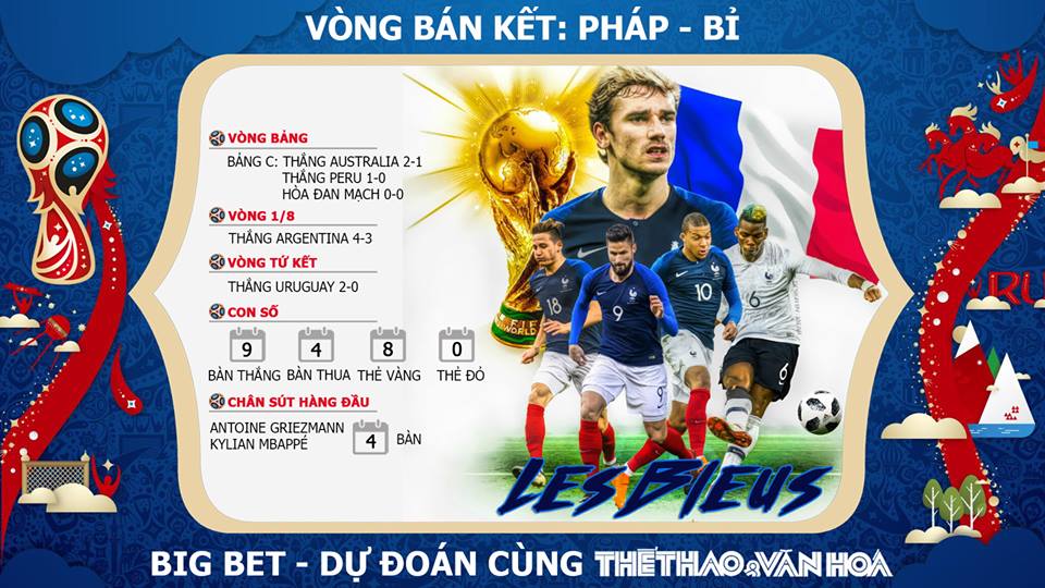 Kèo Pháp. Soi kèo Pháp. Chọn kèo Pháp. Nhận định Pháp. Chuyên gia nhận định Pháp. Dự đoán Pháp. Pháp vào Bán kết World Cup 2018