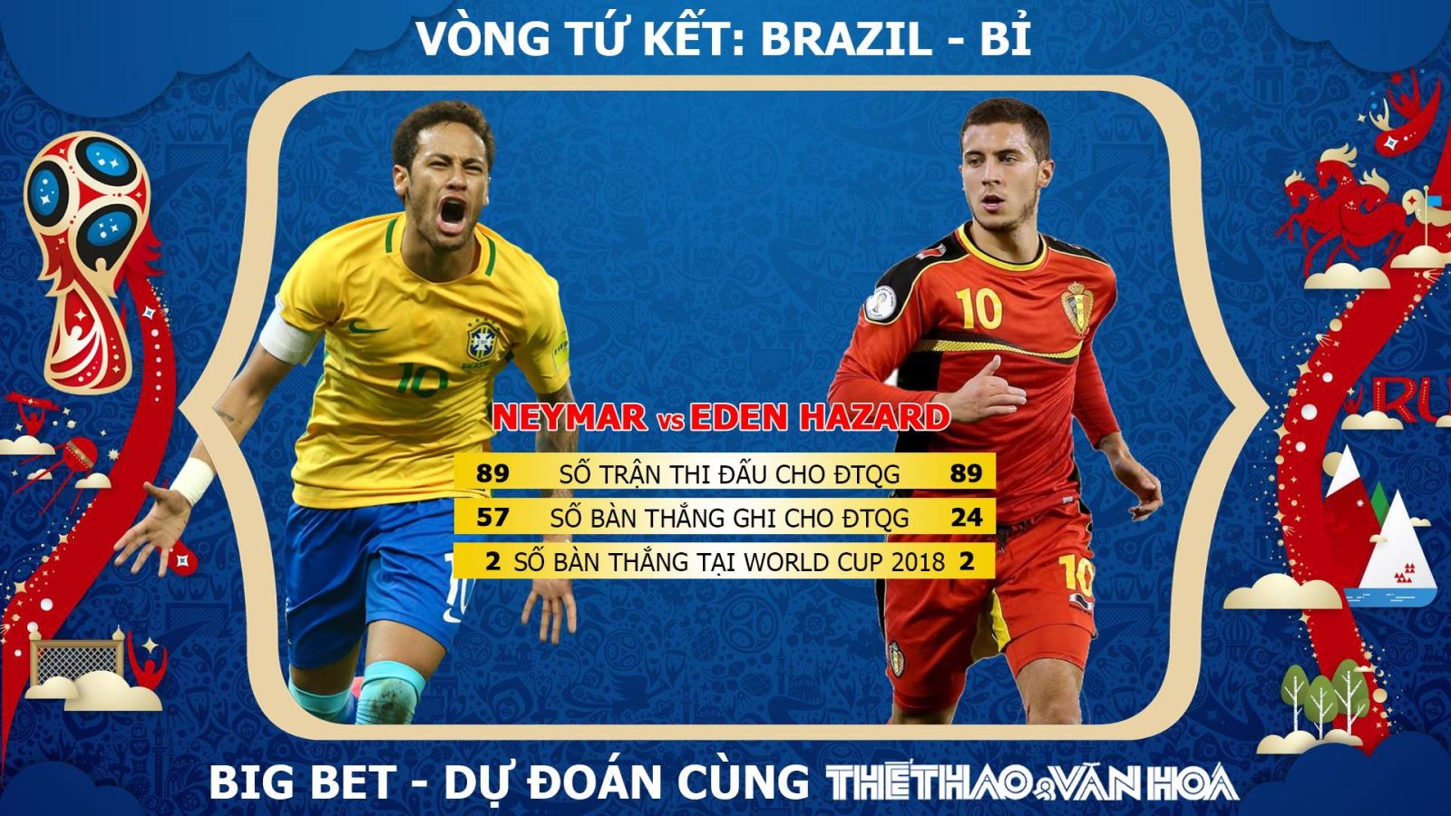 Neymar, Coutinho, Willian, Jesus, Fermino, Eden Hazard, Lukaku, Kevin De Bruyne, Kompany, Thiago Silva