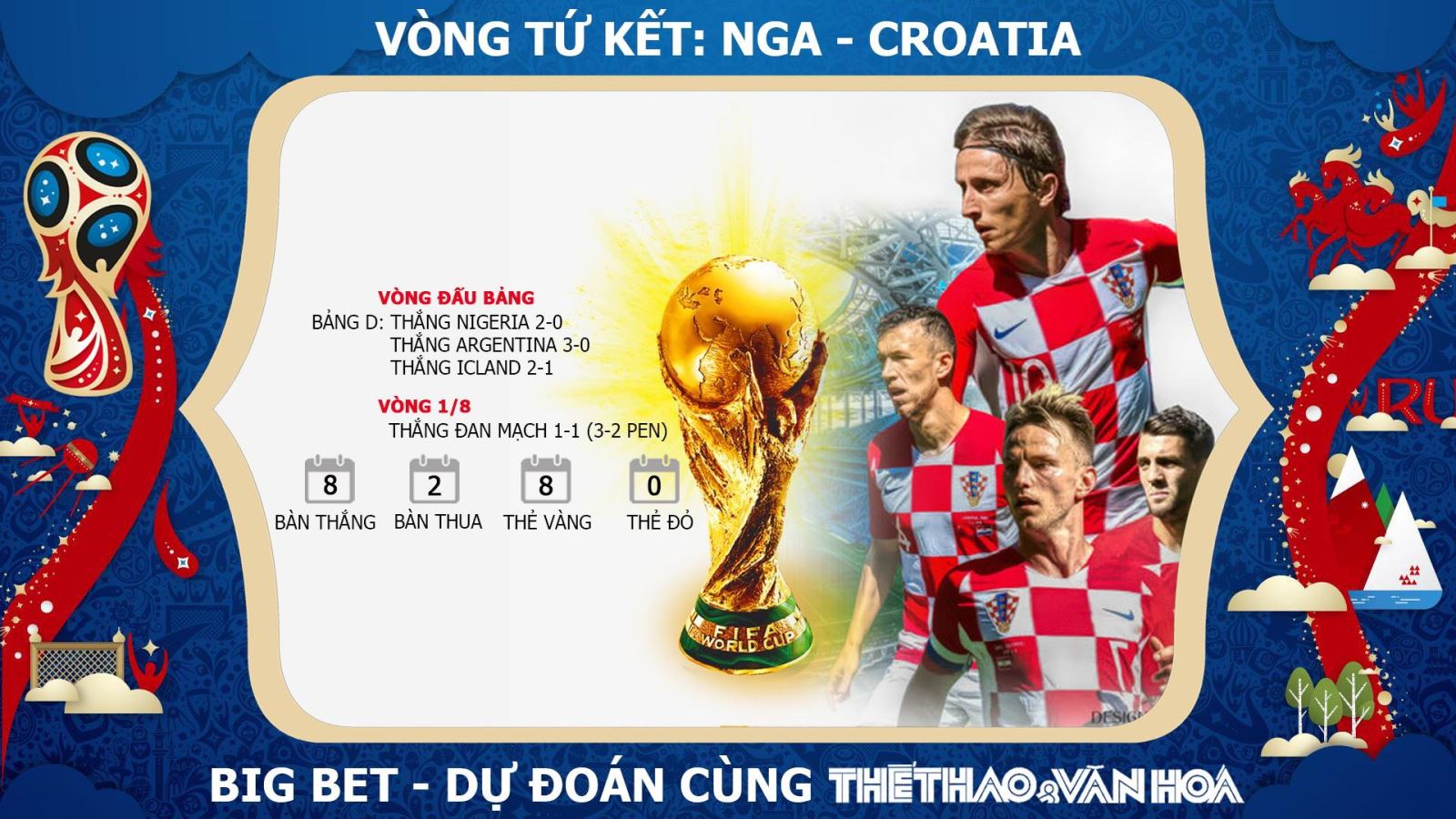 NHẬN ĐỊNH KÈO NGA - CROATIA (1H00 NGÀY 8/7)