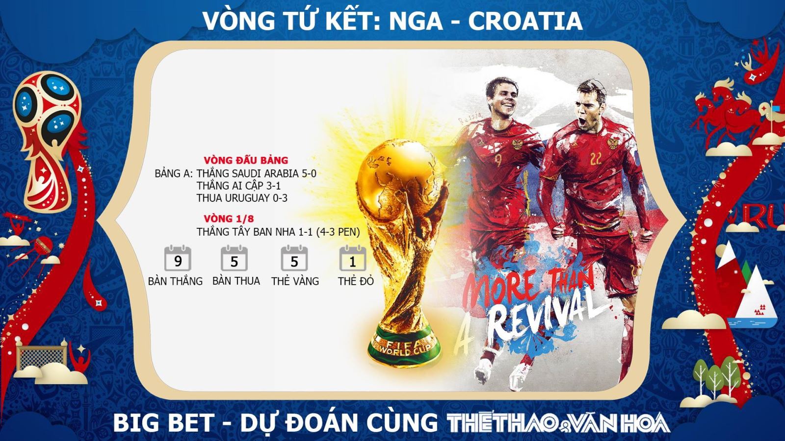 NHẬN ĐỊNH KÈO NGA - CROATIA (1H00 NGÀY 8/7)