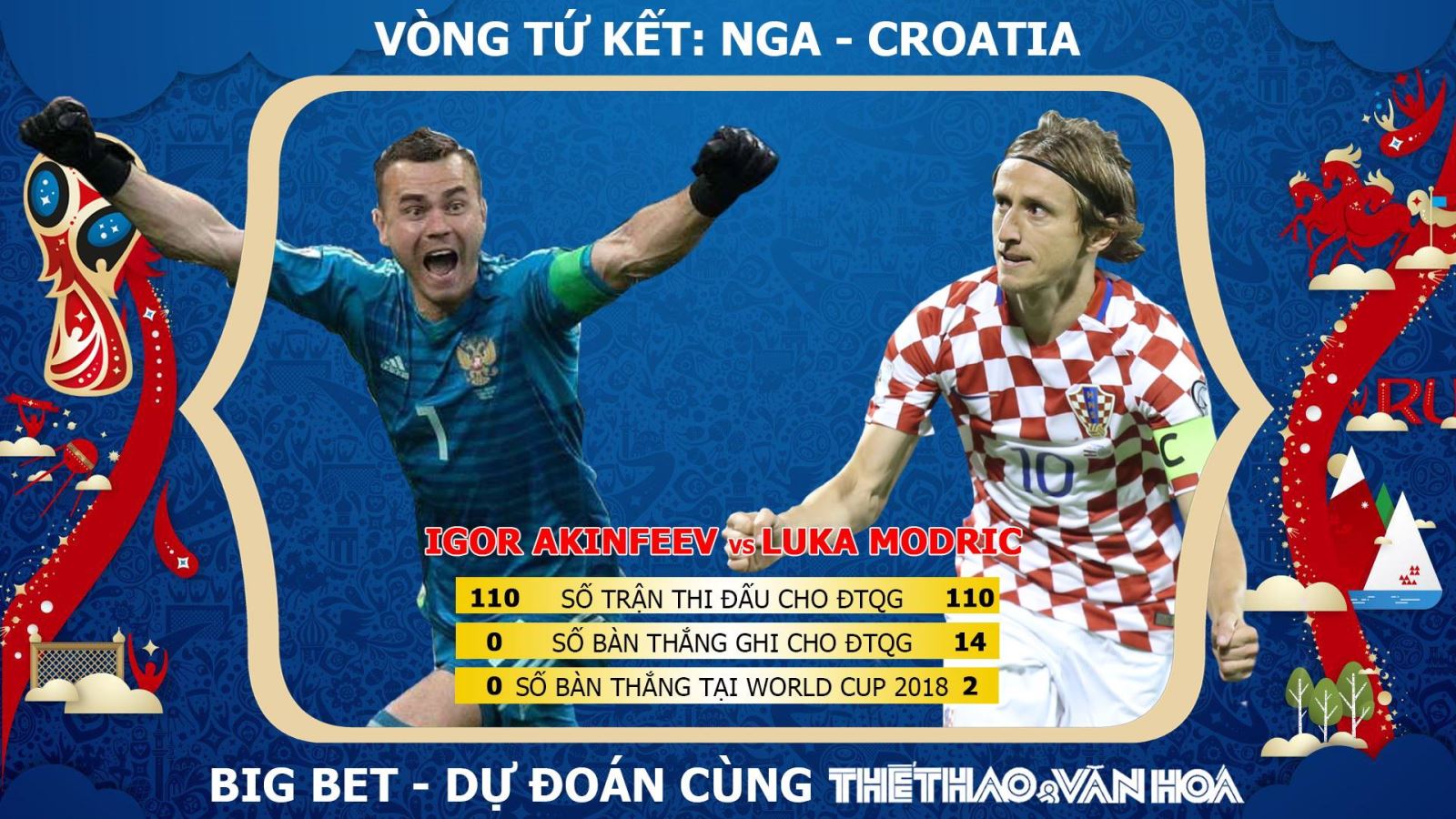 NHẬN ĐỊNH KÈO NGA - CROATIA (1H00 NGÀY 8/7)