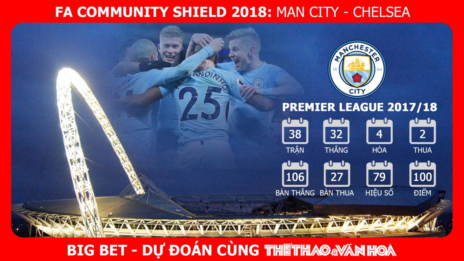 Soi kèo Siêu Cúp Anh - Community Shield 2018: Man City - Chelsea (21h00 ngày 7/8 - trực tiếp FPT) 