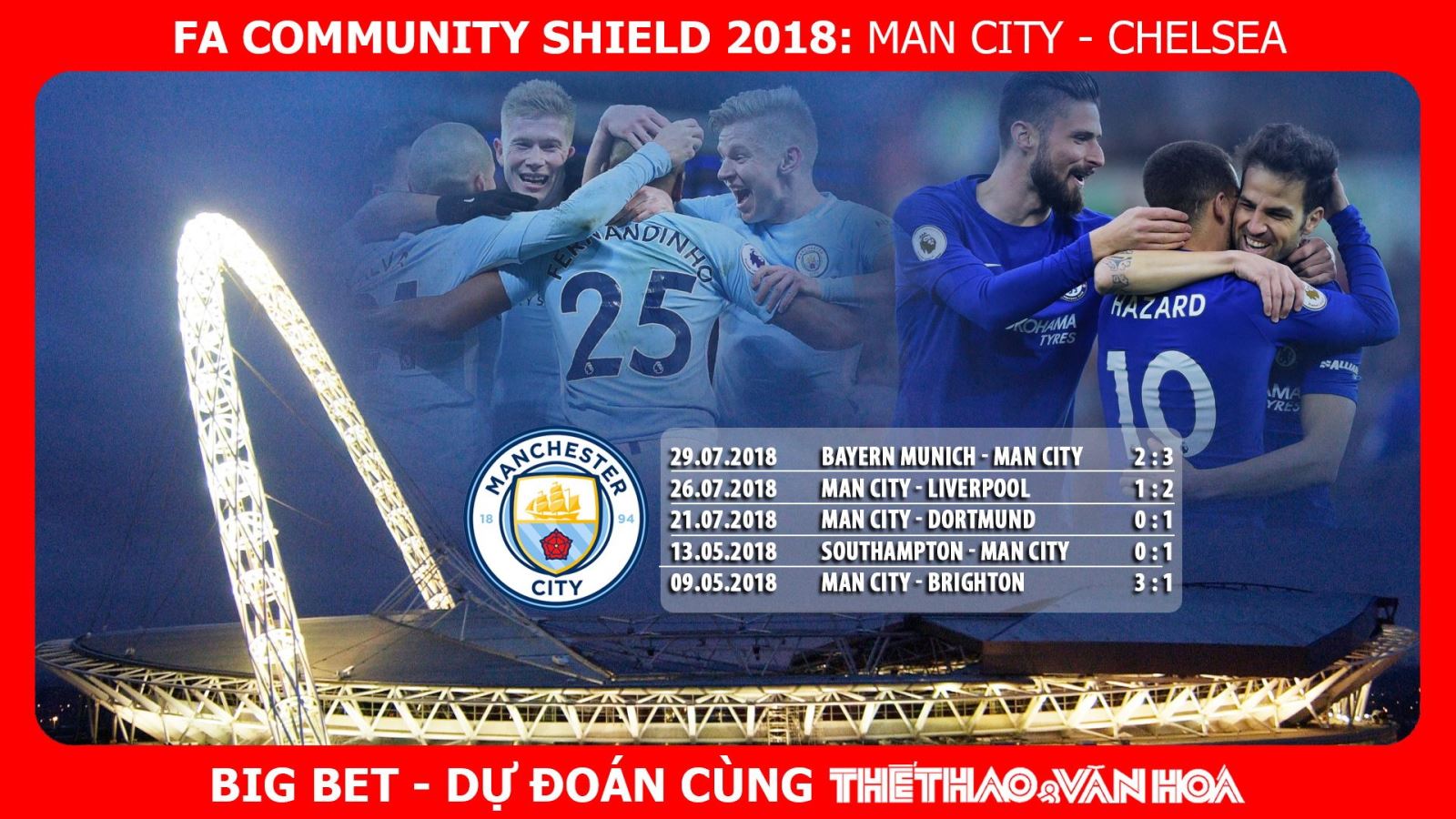 Soi kèo Siêu Cúp Anh - Community Shield 2018: Man City - Chelsea (21h00 ngày 7/8 - trực tiếp FPT)