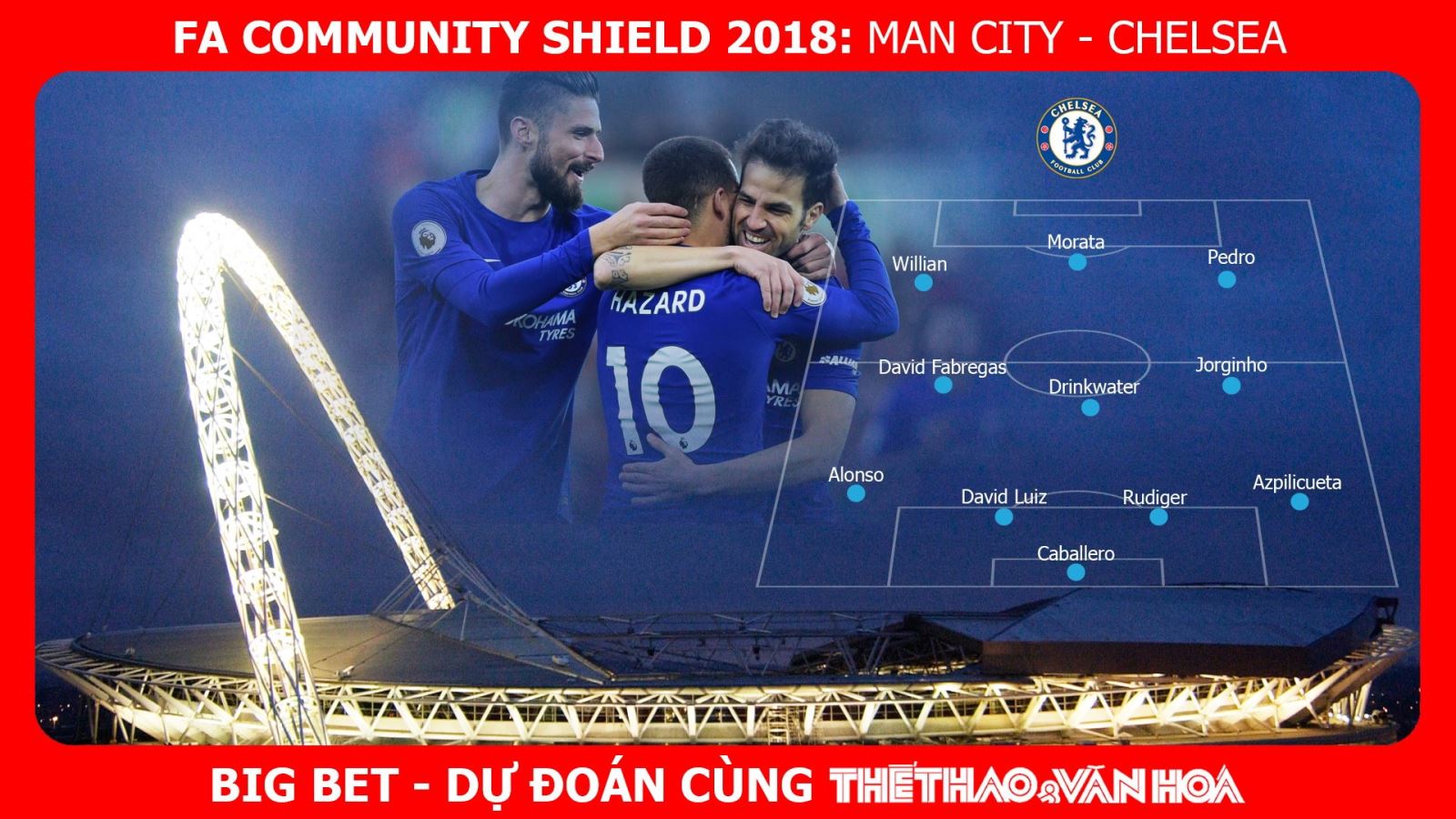 Soi kèo Siêu Cúp Anh - Community Shield 2018: Man City - Chelsea (21h00 ngày 7/8 - trực tiếp FPT) 