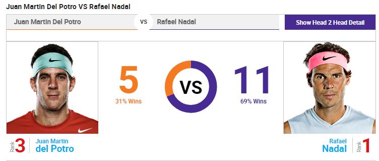 Fox Sport, Rafael Nadal, Del Potro, truc tiep quan vot, truc tiep tennis, mỹ mở rộng, trực tiếp tennis, link xem trực tiếp US Open, xem trực tiếp Mỹ mở rộng ở đâu