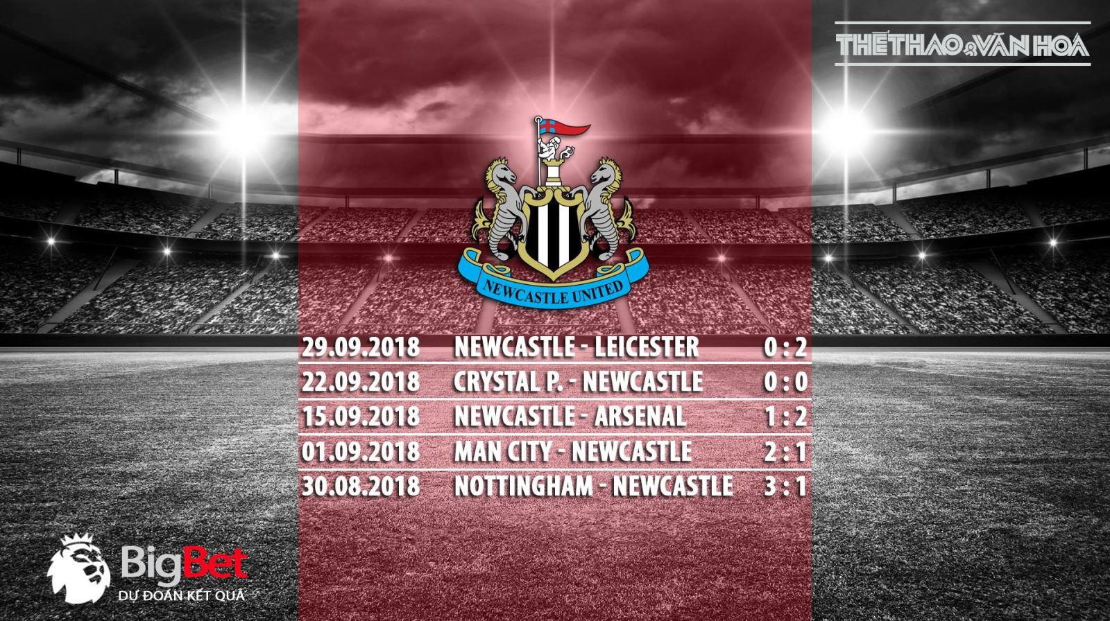 Soi kèo M.U vs Newcastle (23h30 ngày 6/10). Nhận định trận M.U vs Newcastle.