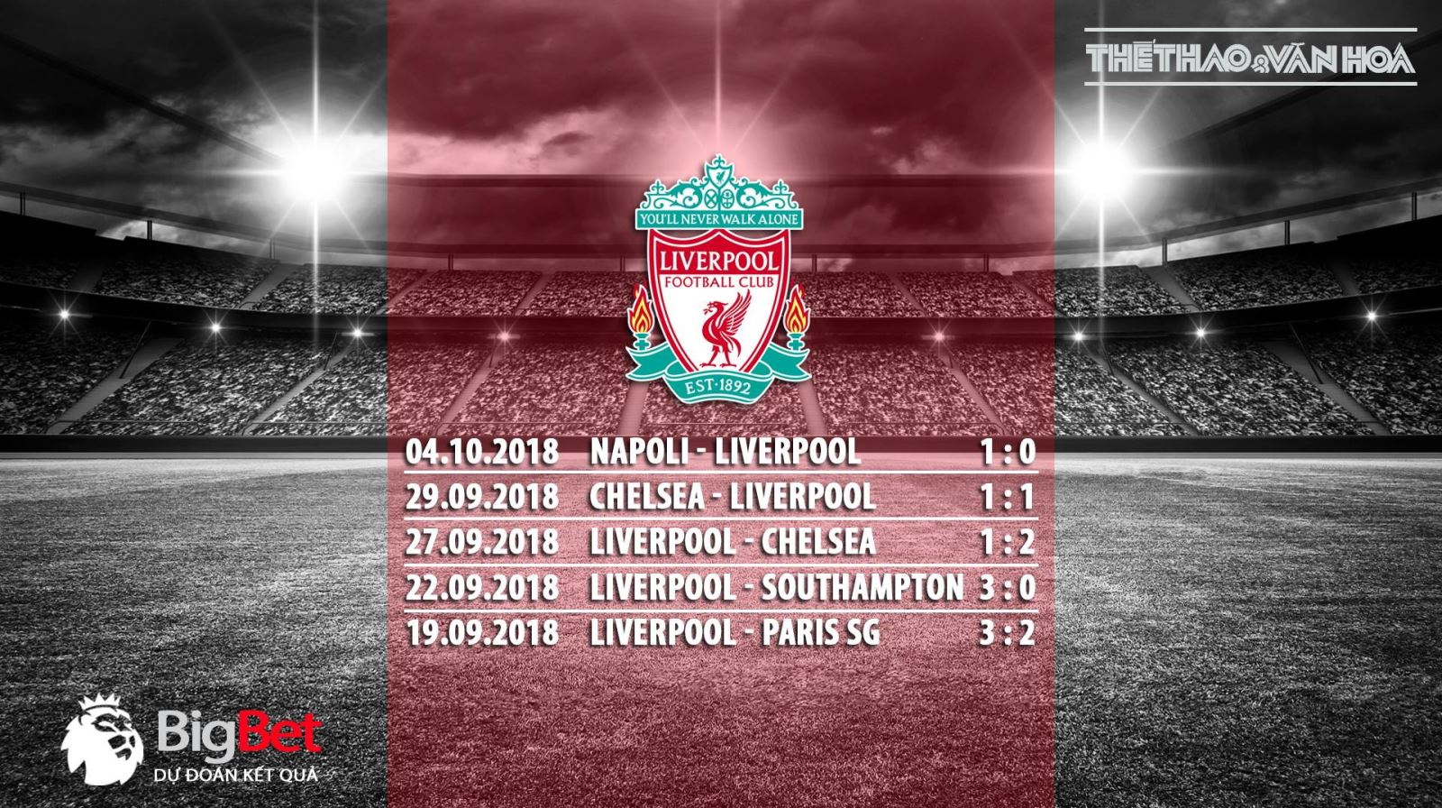 Soi kèo Liverpool vs Man City (23h30 ngày 07/10). Nhận định trận Liverpool vs Man City.