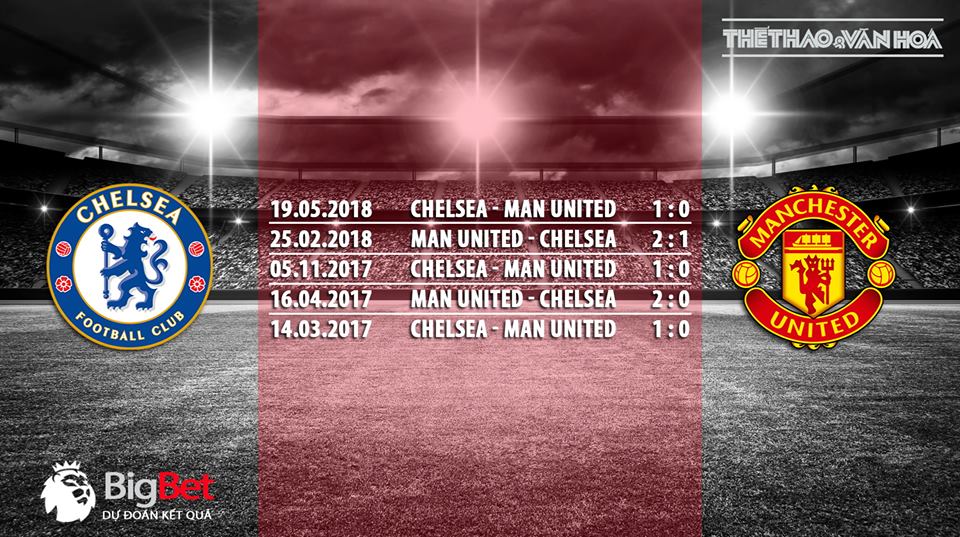 Soi kèo Chelsea vs M.U (18h30 ngày 20/10) - Vòng 9 giải Ngoại hạng Anh